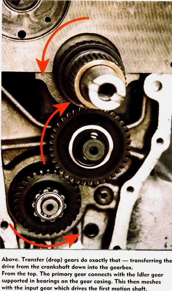 GEARBOX How they work